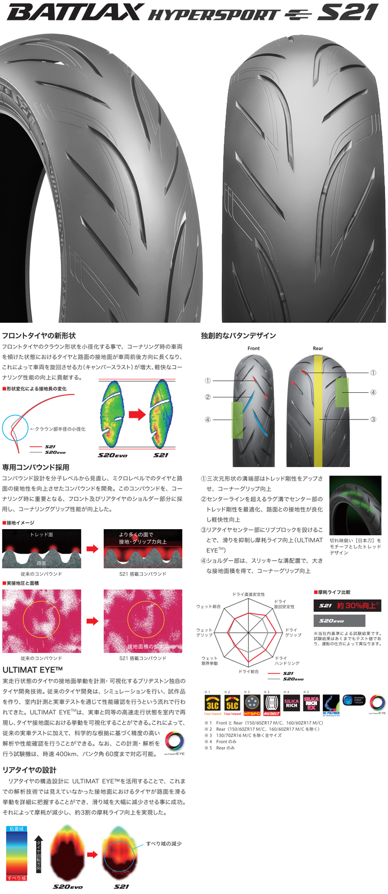 Bridgestone 性能胎S21